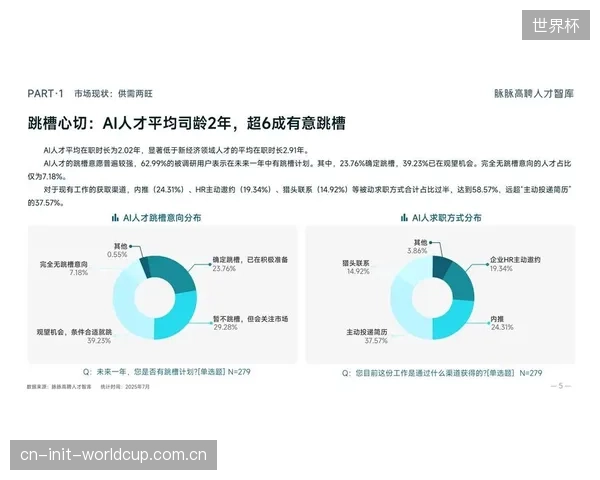 未来三年的核心竞争将是：利用AI从海量运动员足部湿热数据中逆向设计出具有最优气体流量特性的聚氨酯发泡结构